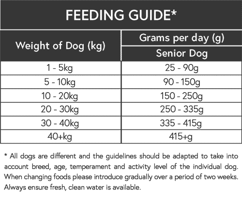 feeding guide senior dog food