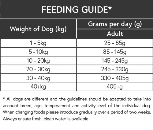 Adult feeding guide