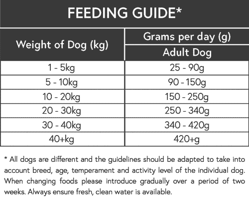 Adult Feeding guide