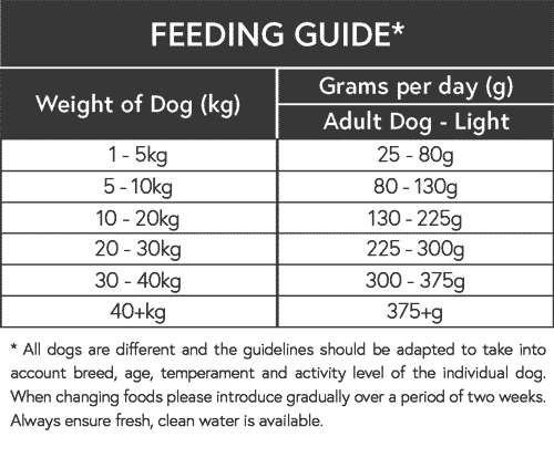 Adult Light Diet Dog Food Feeding Guide