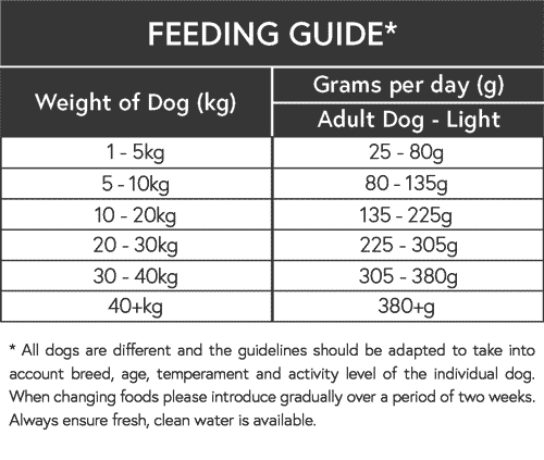 Adult Light Diet Dog Food Feeding Guide